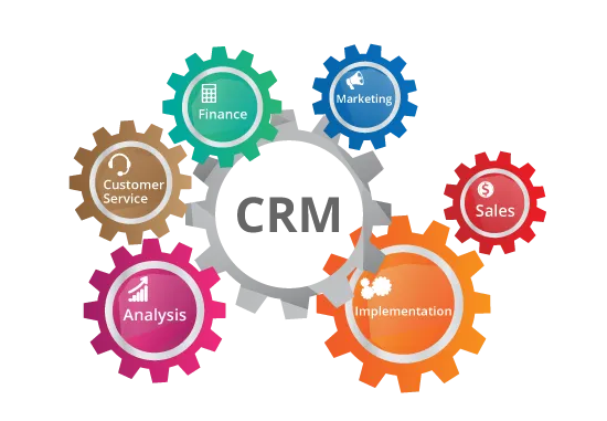 CRM Success Formula