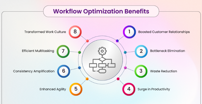 Enhancing Customer Engagement with CRM