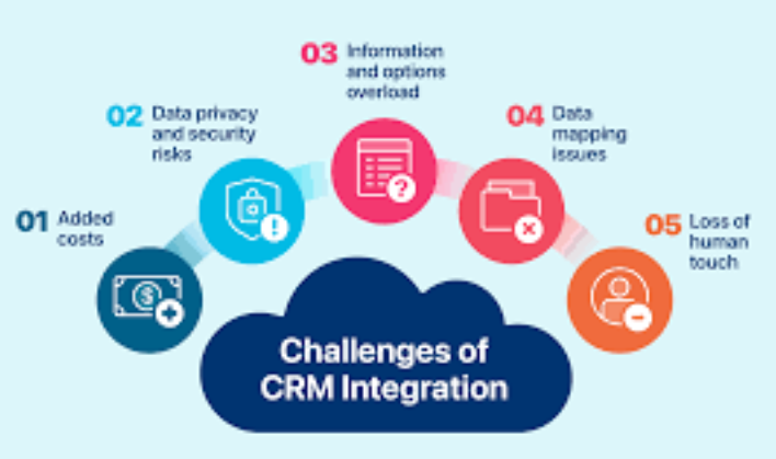 CRM Integration Tips