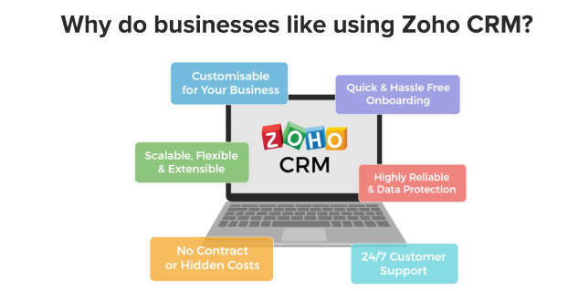 Zoho CRM